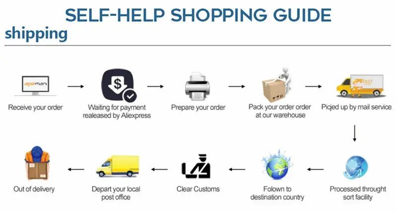 BN 1 Pair MMA Boxing Muay Thai Shin Guards Kickboxing Leg Support Shield Equipment Karate Ankle Foot Protection - KC’s Way‼️🥊