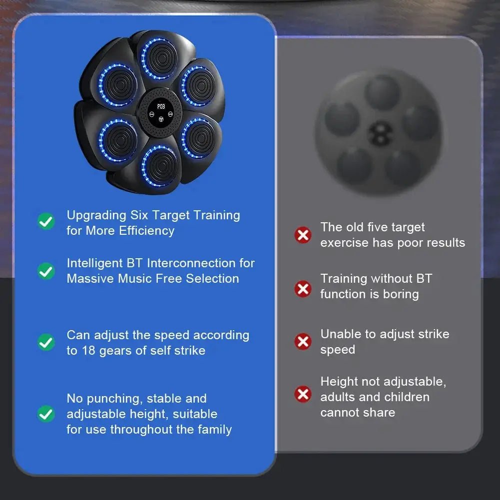 Music Boxing Machine Boxing Training Punching Equipment Type C Charging Workout Boxing Target Machine RGB Light for Home Workout - KC’s Way‼️🥊